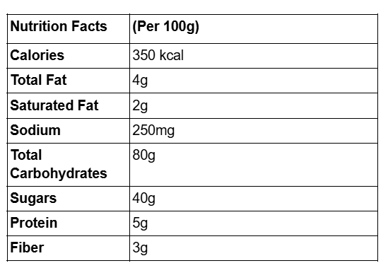 Dry မုန့်ကြာစိသာကူ(Local Pack) (Tint Tint Dry Glutinous Rice Ball Sago (Local Pack))