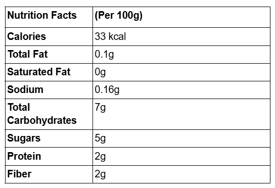 ဆွေမျိုးမေ့ မက်မန်းသီးအစပ် 120g (Swe Myo Mae Damson Pickle (Spicy))