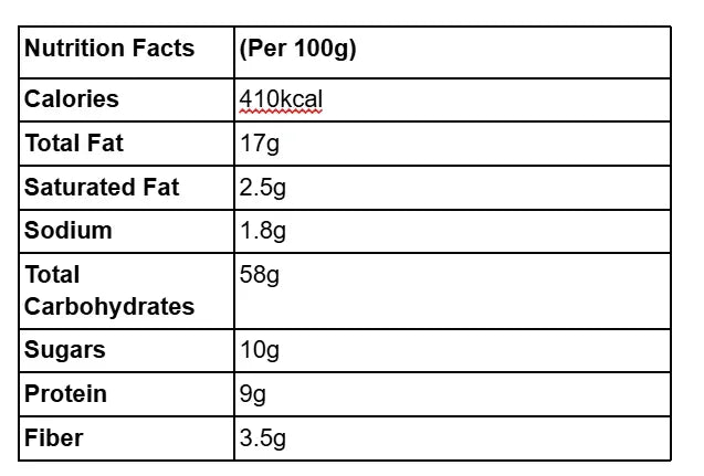 အဲမီး မြီးရှည် (A Me Mogok Mee Shay) - Easy Bites