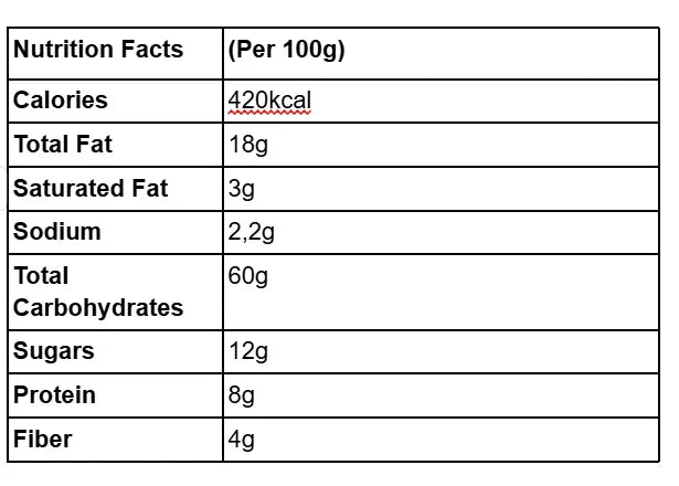 အဲမီး တို့ဖူးနွေး (A Mee Shan Tofu Noodle) - Easy Bites