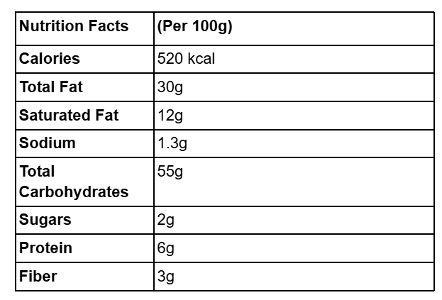 မေရီချို ဇကာ အချို (May Yi Cho Potato Chips (Zakar A Cho))