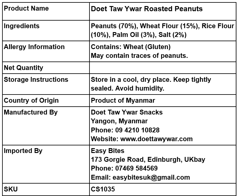 ဒို့တောရွာ တောင်သာမြေပဲပွကြော် (Doet Taw Ywar Roasted Peanut)