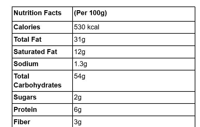 မေရီချို ဇကာ အစပ် (May Yi Cho Potato Chips (Zakar A Sat))